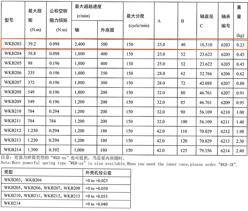 B203-技术参数表.jpg