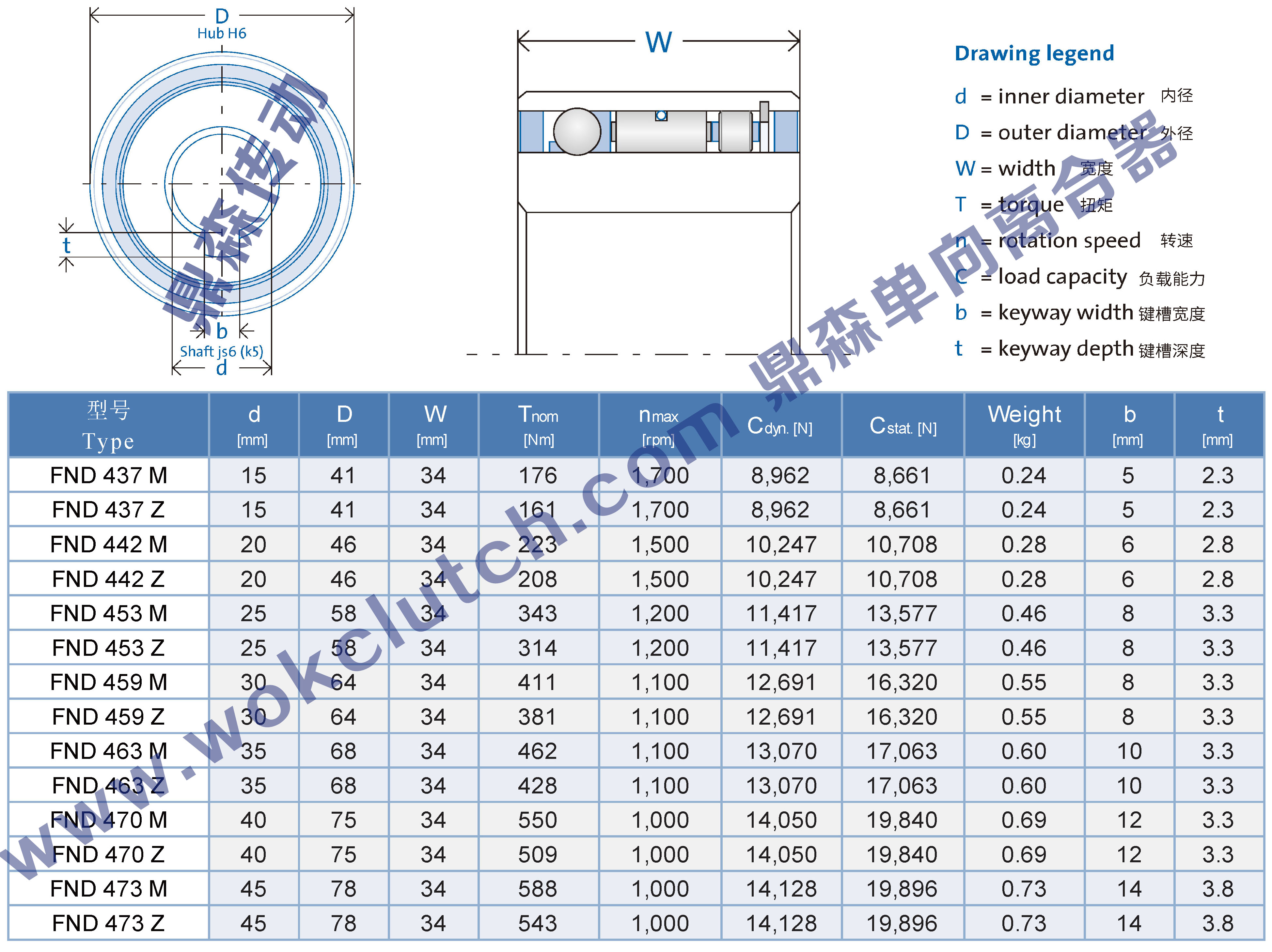 FND-技术参数1.jpg
