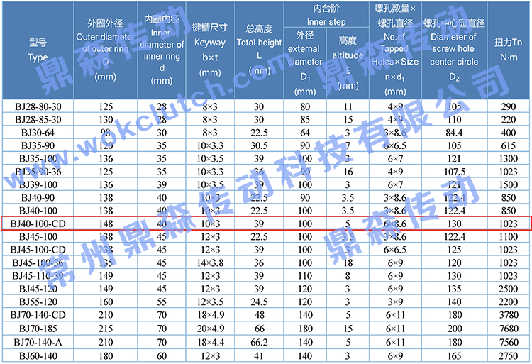 BJ40-100-CD-技术参数表.jpg